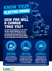 Know Your EV Range - Consumer Information Flyer